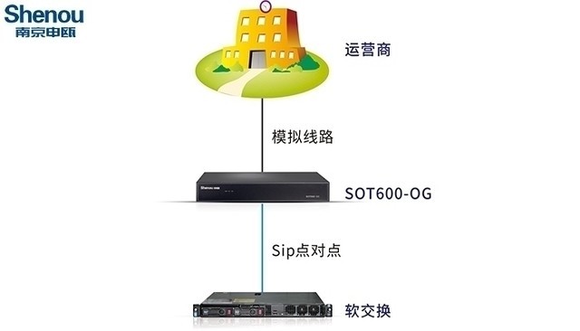 IP语音网关与越美空气净化器