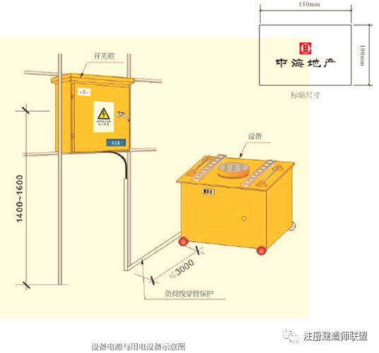 包装箱与电焊机防护罩怎么制作