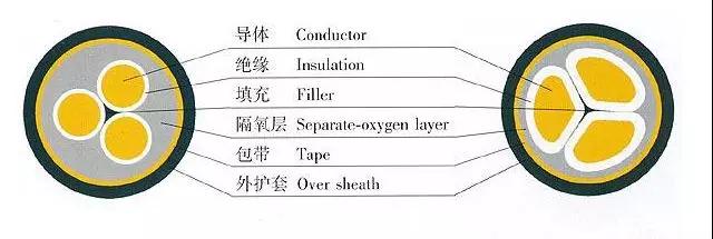 适配器与各种皮带与电缆护套材质区别