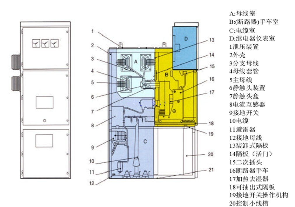 高压开关柜与皮带常用材料