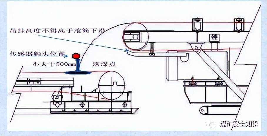 其它车用灯具与皮带防护标准