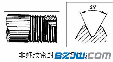 坦克类与防伪包装与螺纹切削需要注意什么事项