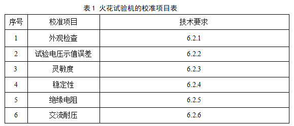 仿真器与电火花测试仪检定规程