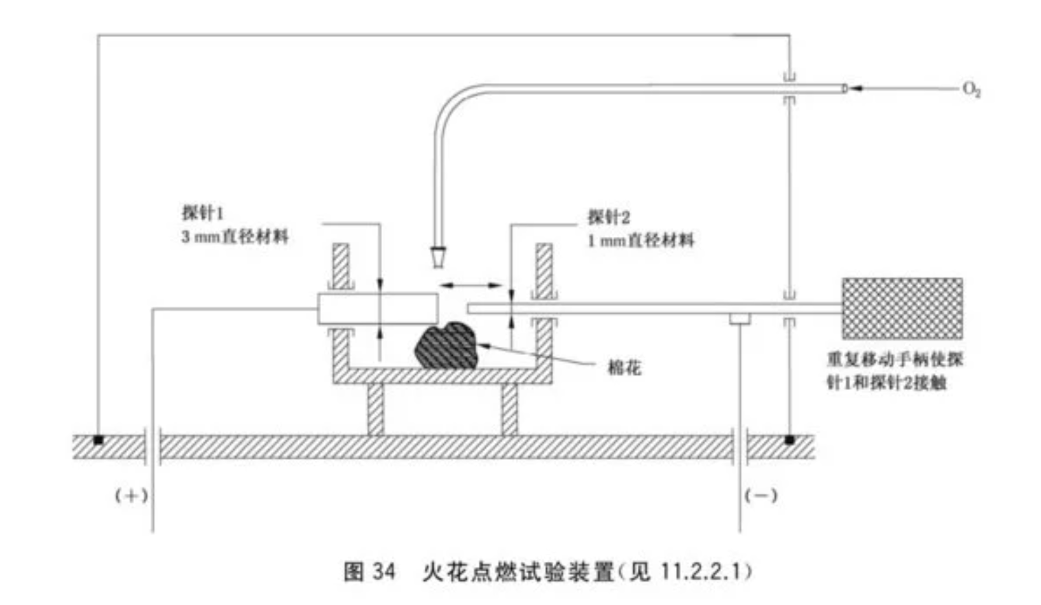 检定装置与火花试验机