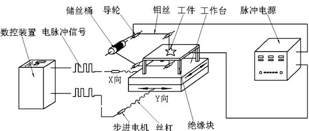 收款机与电火花实验原理