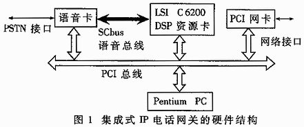 IP语音网关与电火花实验原理