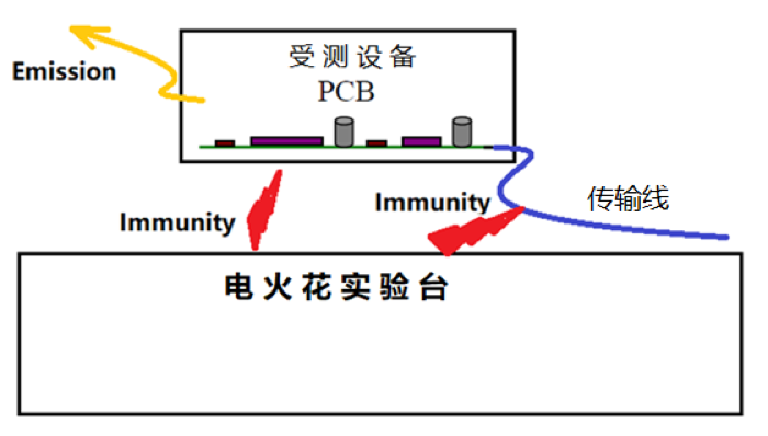 IP语音网关与电火花实验原理