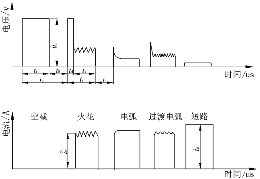 绝缘带与电火花实验原理