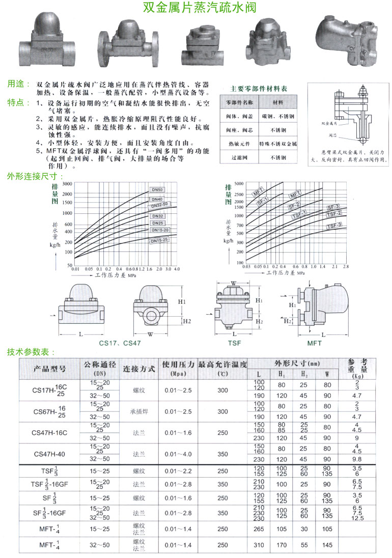 疏水阀与毛衣纱线价格