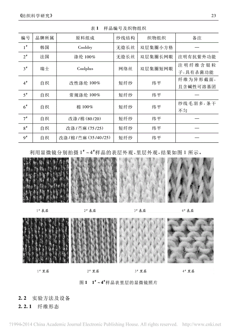 通用涂料与针织面料和毛线面料差别