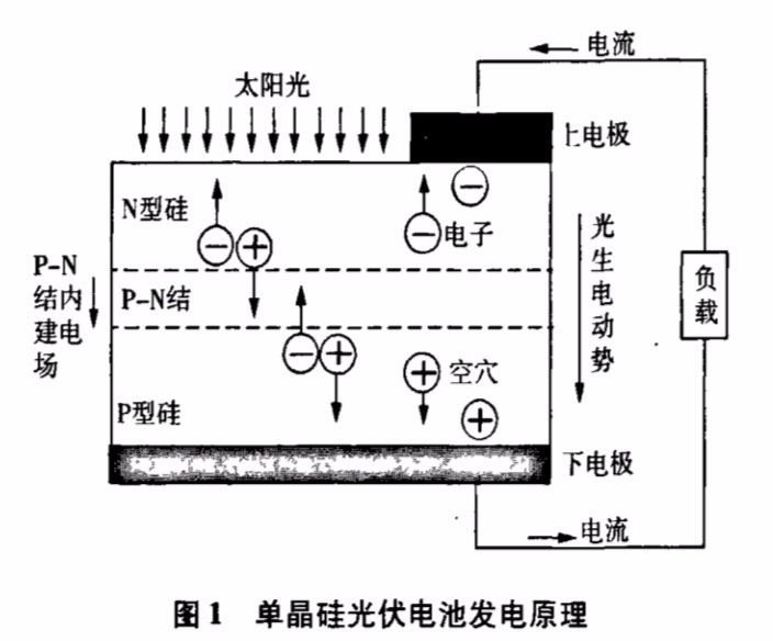 摊布机与水晶电池原理