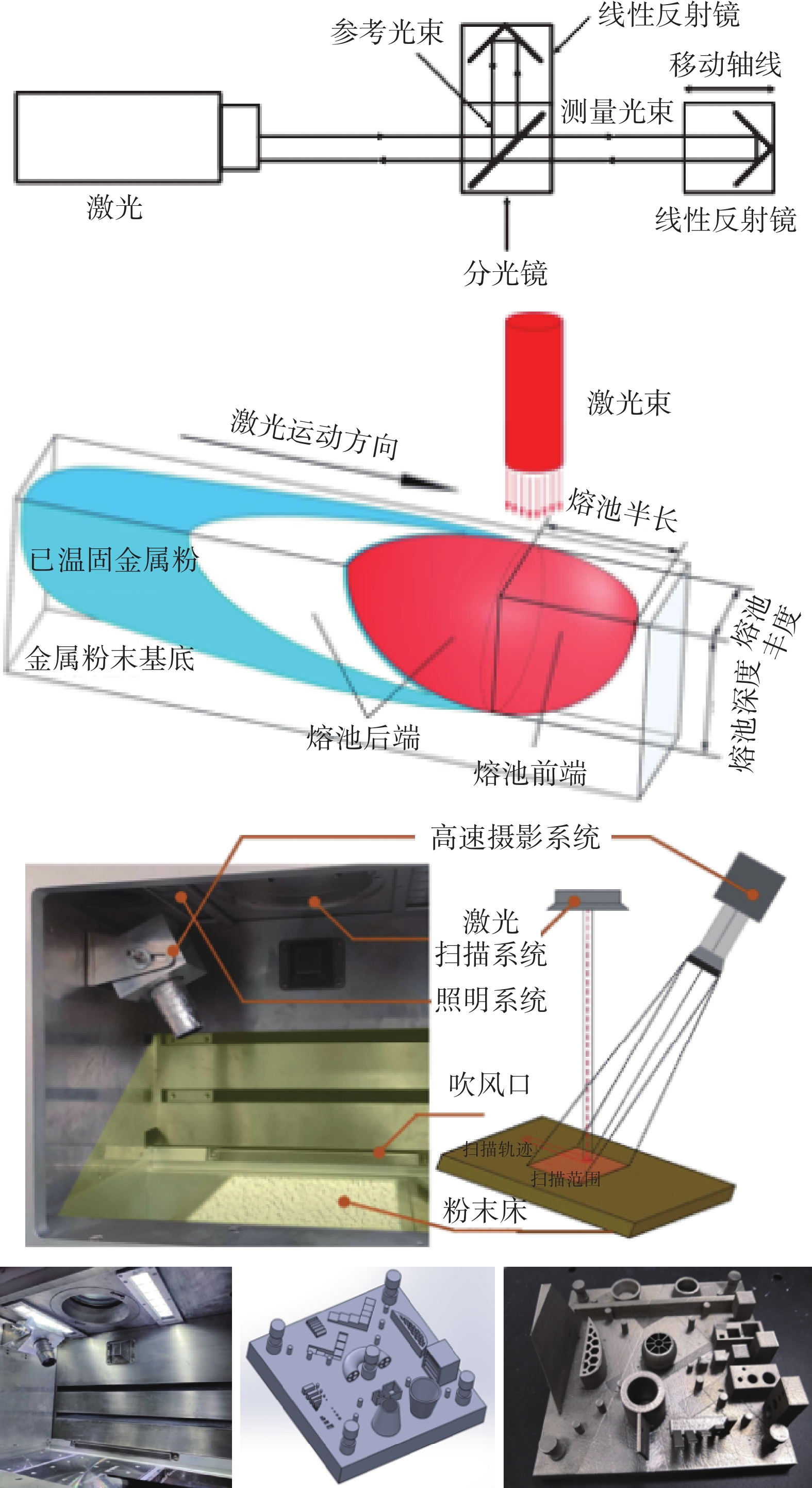 光学计量标准器具与水晶电池制作