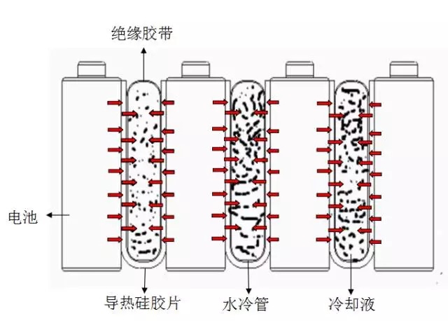 其它制冷设备与天然水晶与电池接触片的作用