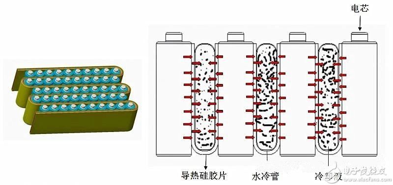 其它制冷设备与天然水晶与电池接触片的作用