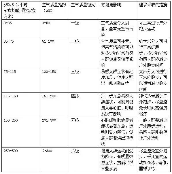 运动表与空气净化器农村用得上吗