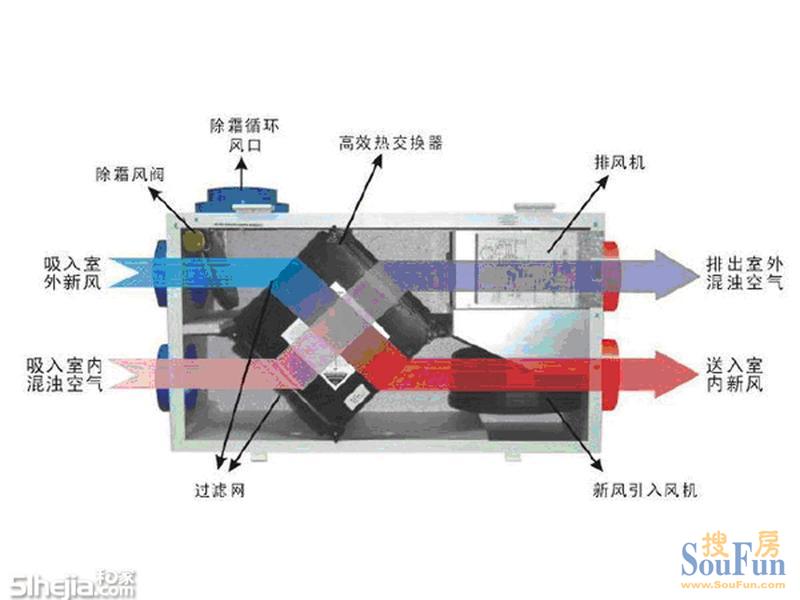 阀门与空气净化器农村用得上吗