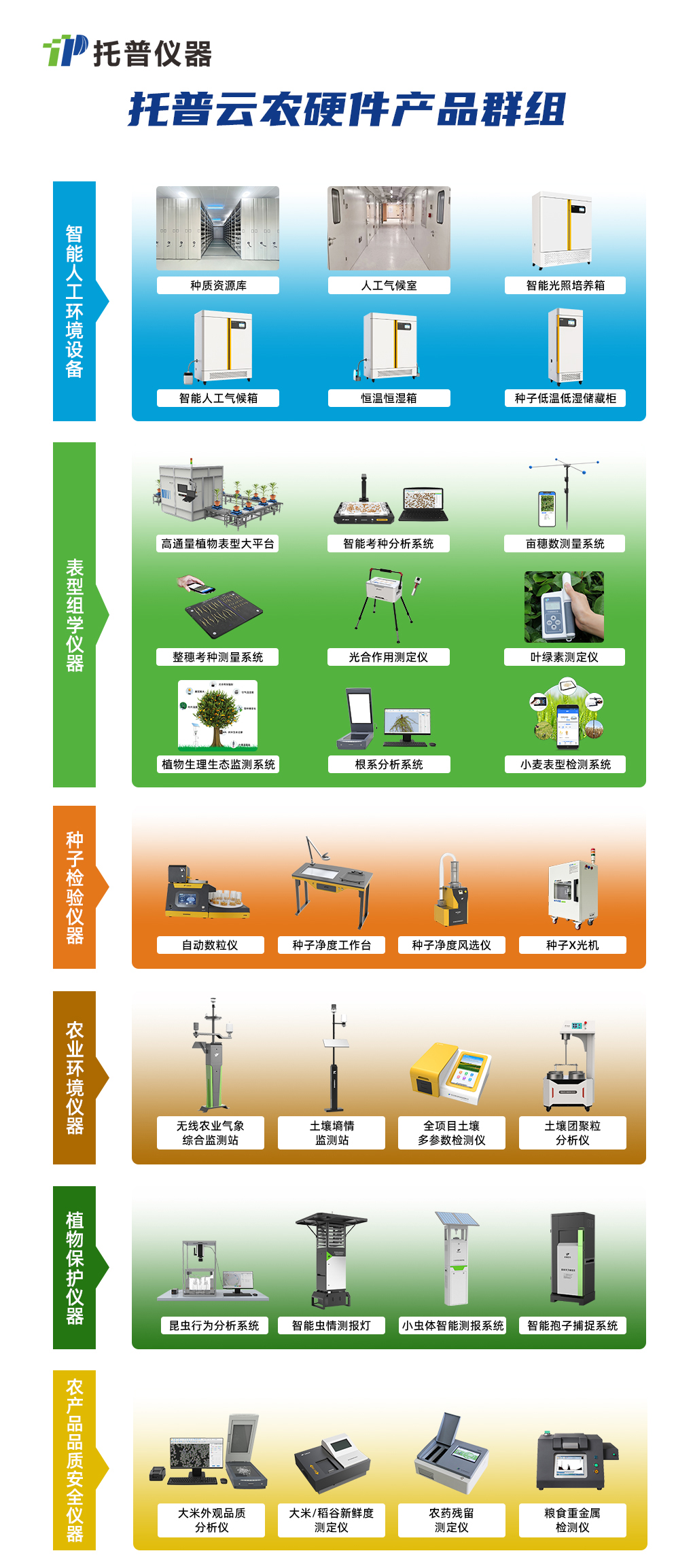 二手仪器仪表与农业用具与空气净化器的摆放要求