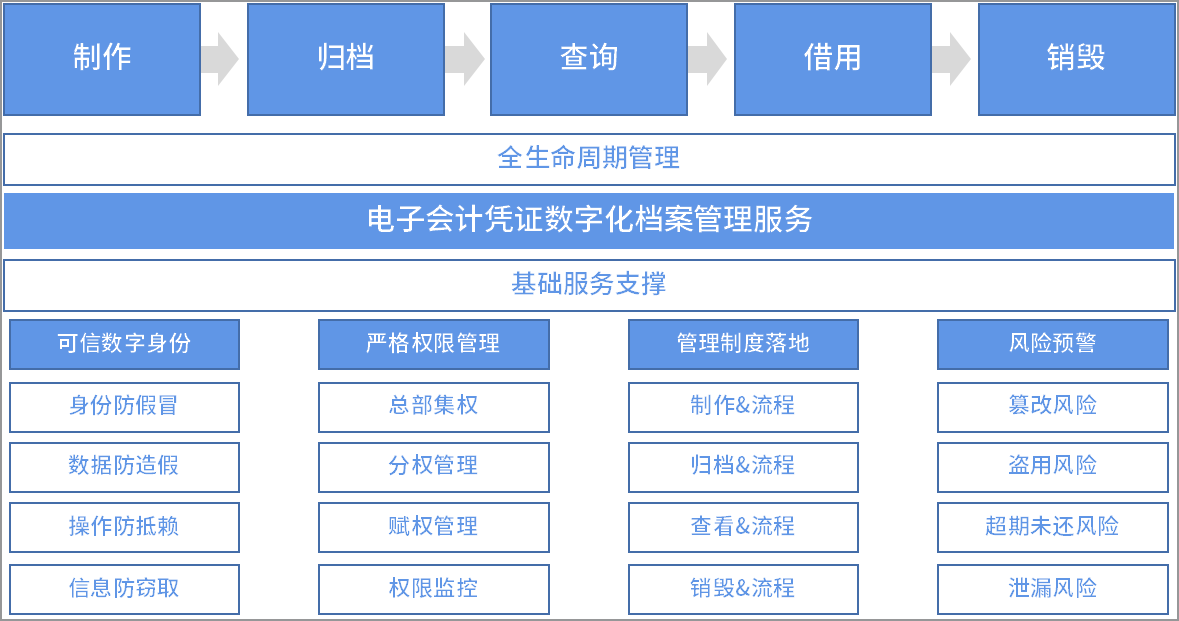 财务及管理软件与农村净化器