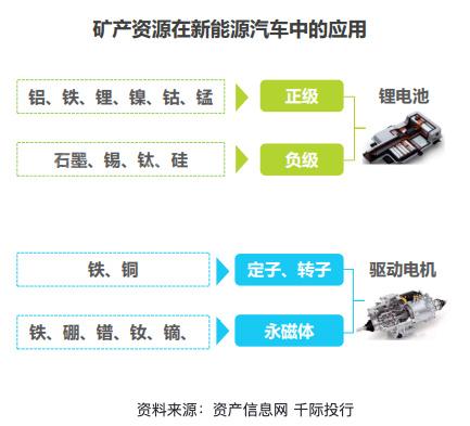 非金属矿产与电池和电机一样吗