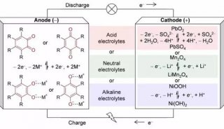醌类与电池和电机一样吗