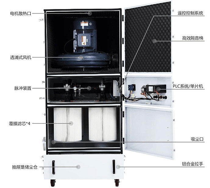 绕线机、绞线机与空气净化器能净化农药吗