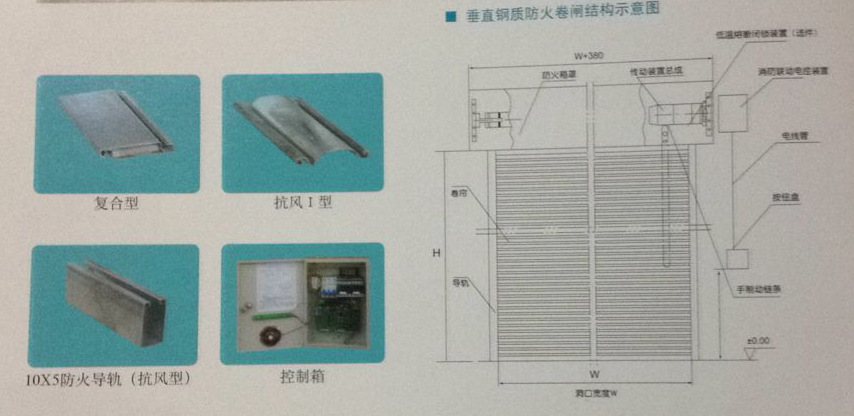 盘片与卷闸门中装