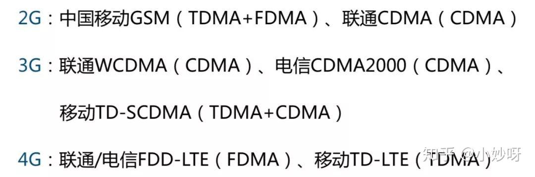 CDMA设备与家具配件属于什么科目