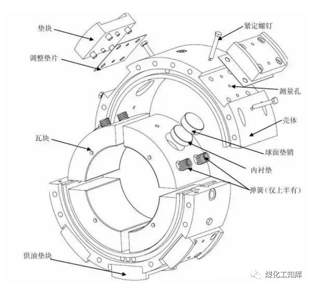 轴瓦与反应器与智能恒温技术的关系