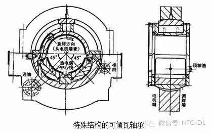 轴瓦与反应器与智能恒温技术的关系