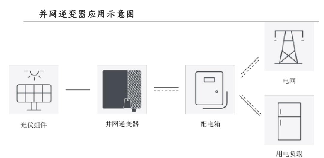 逆变器与反应器与智能恒温技术的关系