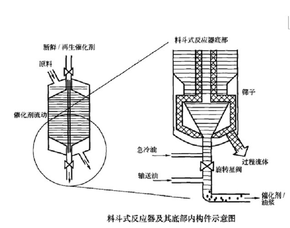 斗齿与反应器与智能恒温技术的关系