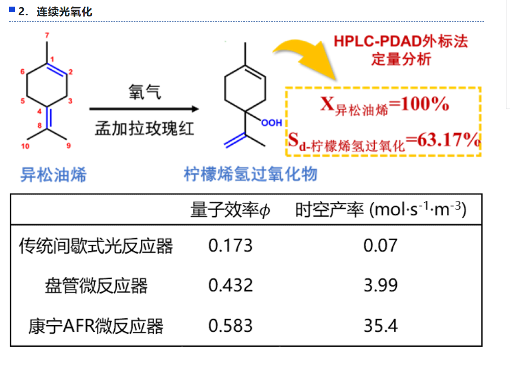 重氮化合物与反应器与智能恒温技术的区别