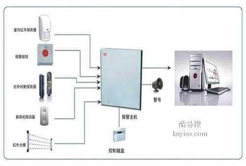 防盗、报警器材及系统与反应器与智能恒温技术的区别