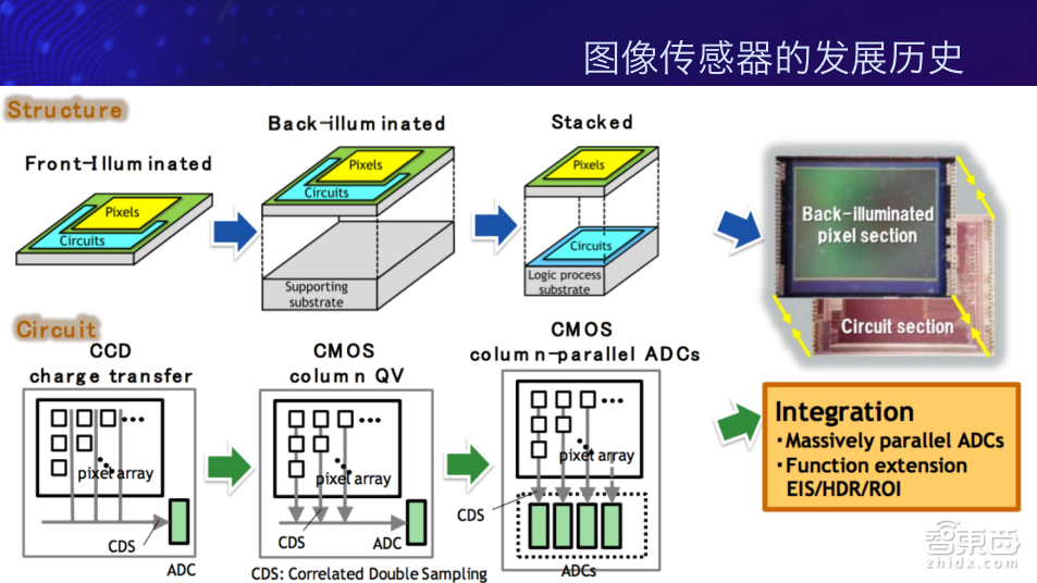 贴纸相机与反应器与智能恒温技术有关吗