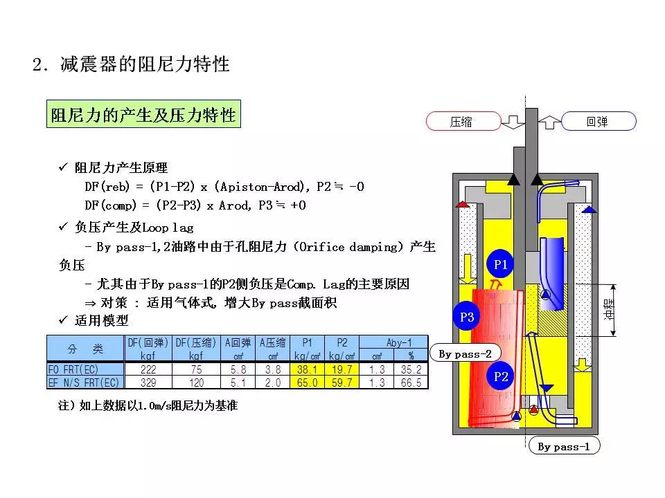 减震器与反应器与智能恒温技术有关吗