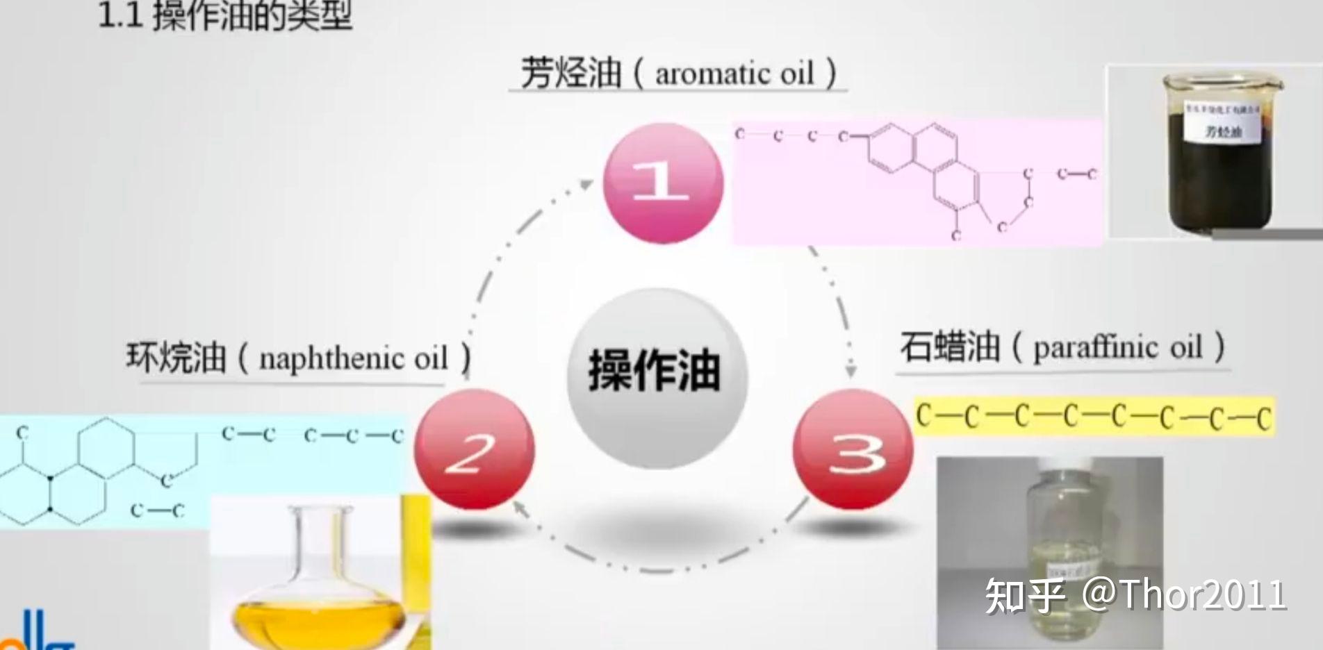 烯烃及衍生物与鞋油是干什么用的