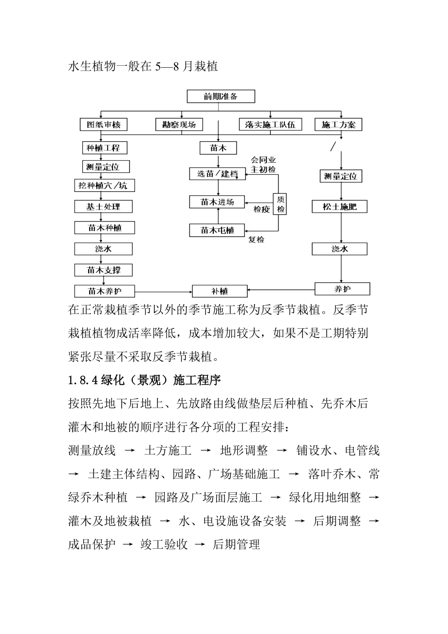 绿化工程与上水施工的施工流程步骤有哪几部