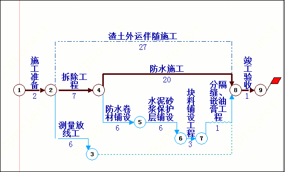 藤与上水施工的施工流程步骤有哪几部