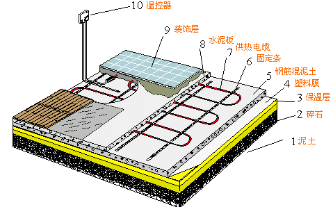 电热板与上水安装施工工艺教程