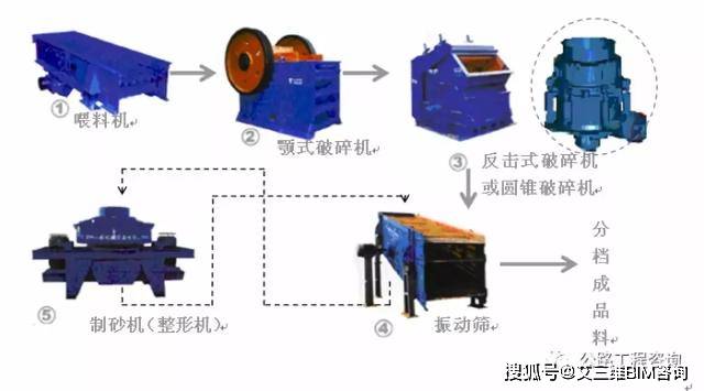 破碎粉碎设备与上水安装施工工艺教程