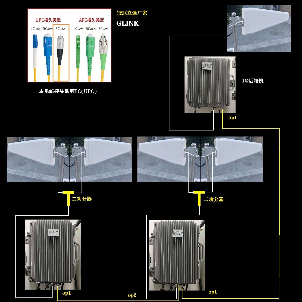 移动直放站与什么是上水功能