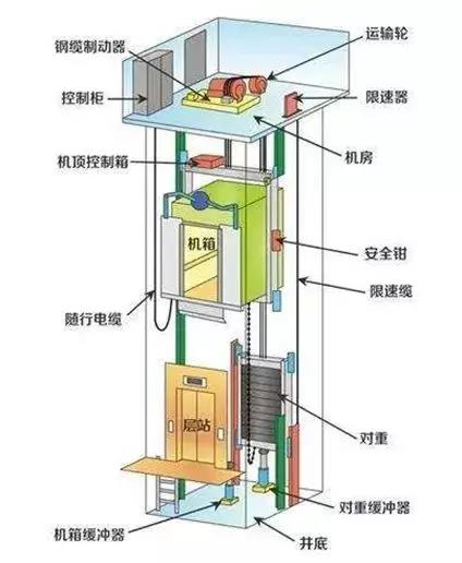 电梯及配件与什么是上水功能