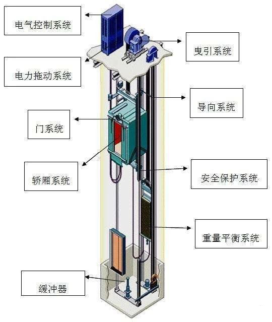 电梯及配件与什么是上水功能