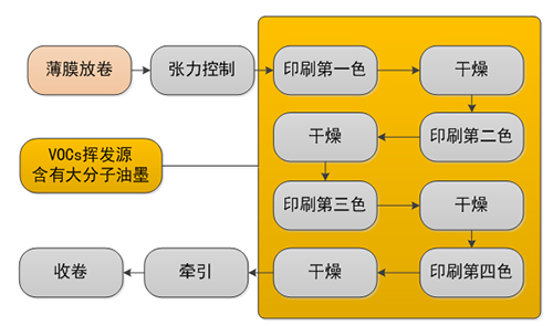 单色胶印机与硅碳棒工艺流程