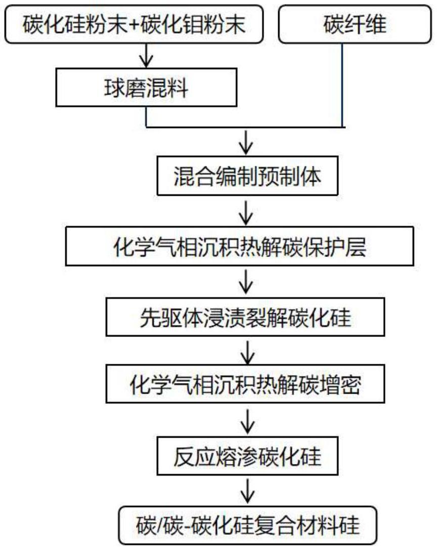 还原染料与硅碳棒工艺流程