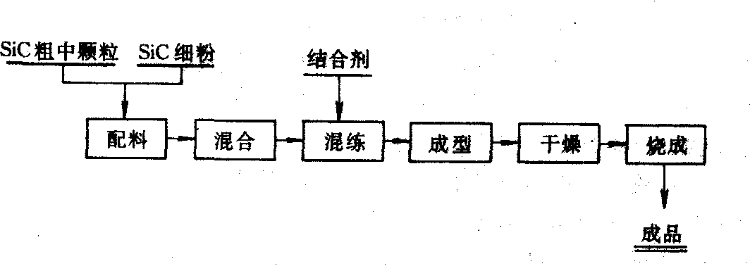 还原染料与硅碳棒工艺流程