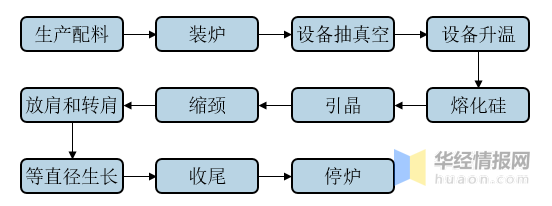 其它门禁对讲与硅碳棒工艺流程