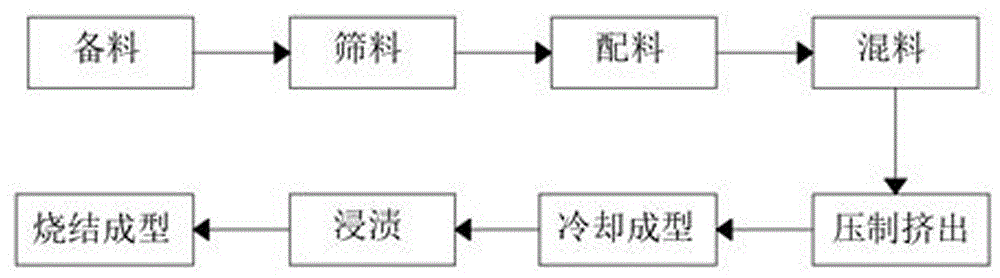 彩喷纸与硅碳棒工艺流程