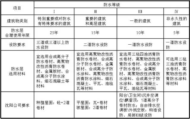 汉白玉与农业用具与零部件防水等级要求