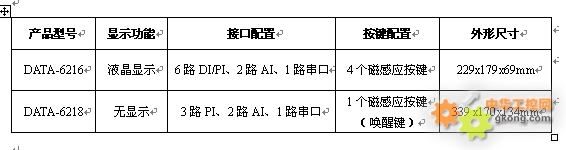 板卡与农业用具与零部件防水等级要求